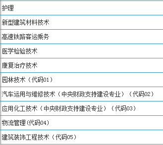 廣安職業(yè)技術(shù)學(xué)院(中職)開設(shè)哪些專業(yè)？