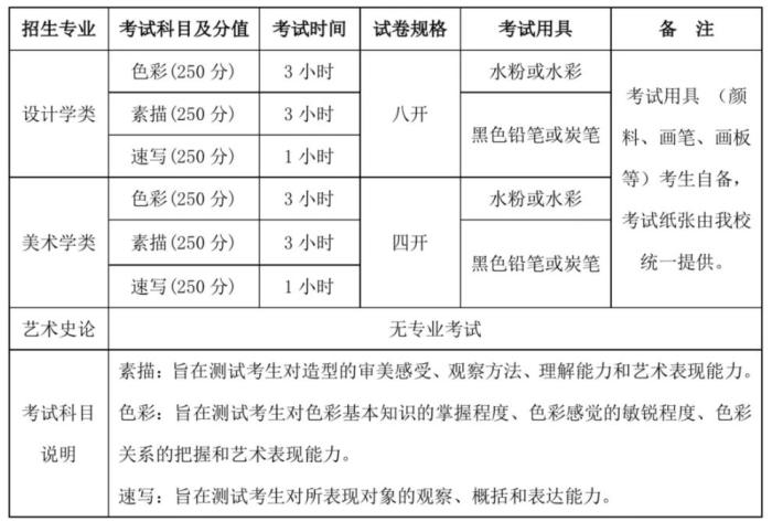 多校調(diào)整藝考方案：哪些專業(yè)取消?？迹窟h(yuǎn)程如何考試？