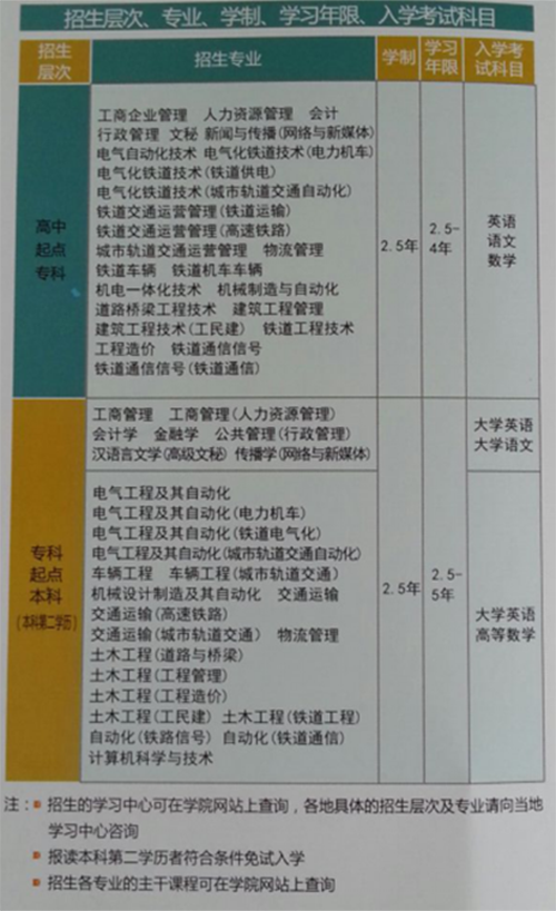 機(jī)床切削加工、數(shù)控加工、數(shù)控加工、電子技術(shù)應(yīng)用、農(nóng)業(yè)機(jī)械使用與維護(hù)