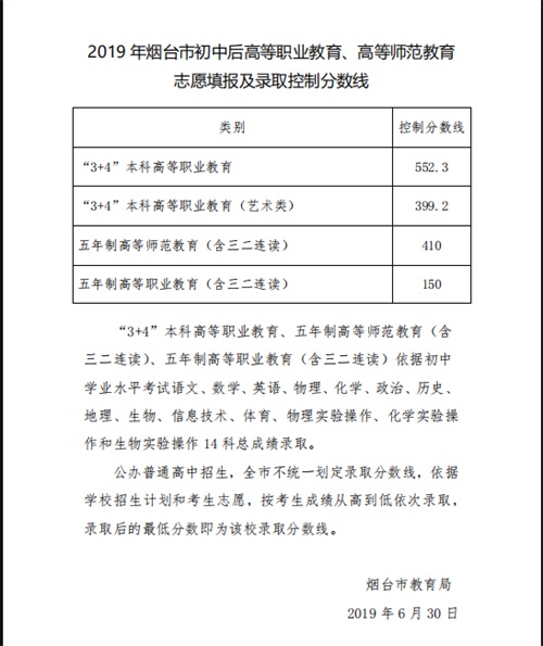 2019山東煙臺中考職業(yè)和師范教育學(xué)校錄取分?jǐn)?shù)線公布