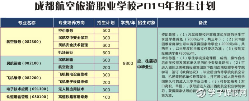 成都航空旅游職業(yè)學(xué)校分?jǐn)?shù)線及專業(yè)有哪些？