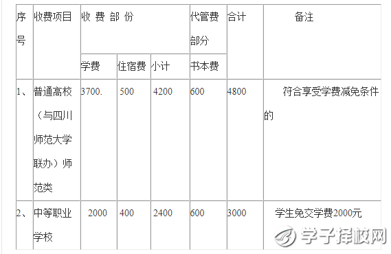 西昌民族幼兒師范高等?？茖W(xué)校學(xué)費(fèi)、報(bào)名費(fèi)多少錢？