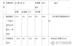 西昌民族幼兒師范高等專科學校學費、報