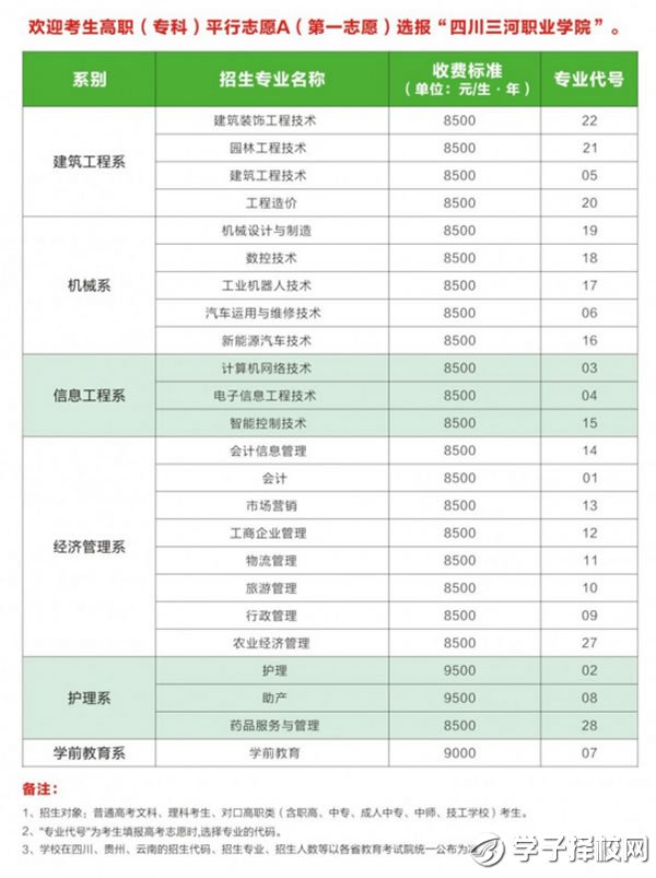 四川三河職業(yè)學院收費標準、資助政策