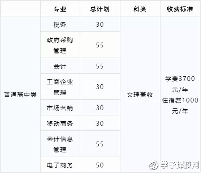 四川財(cái)經(jīng)職業(yè)學(xué)院學(xué)費(fèi)、招生計(jì)劃？