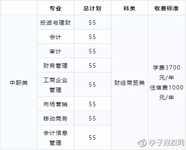 四川財(cái)經(jīng)職業(yè)學(xué)院學(xué)費(fèi)、招生計(jì)劃？