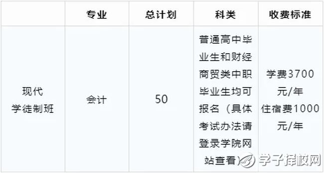 四川財(cái)經(jīng)職業(yè)學(xué)院學(xué)費(fèi)、招生計(jì)劃？