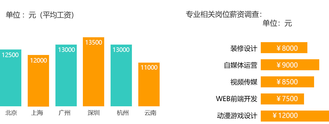 數(shù)字媒體技術(shù)應(yīng)用專業(yè)