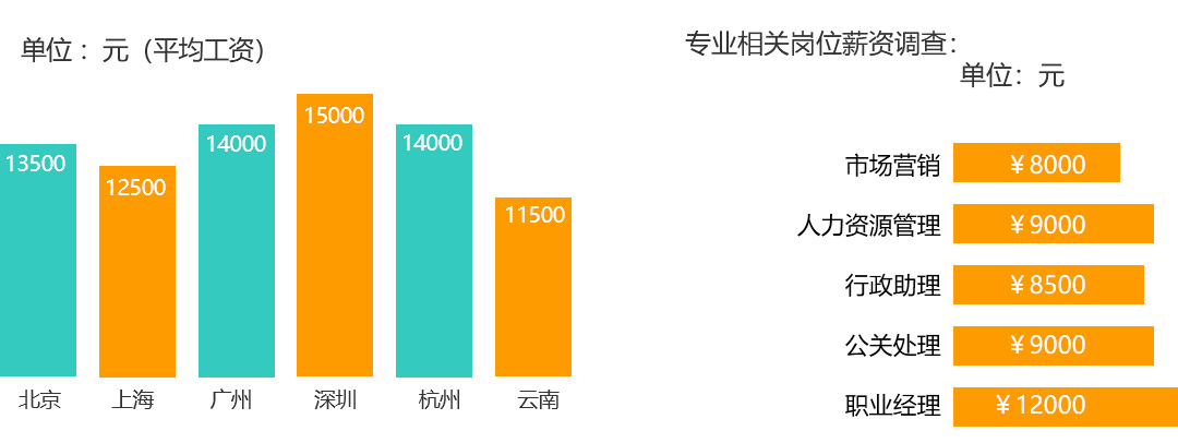 工商行政管理事務(wù)專業(yè)