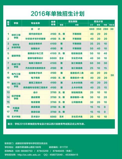 成都紡織高等?？茖W(xué)校2021年單獨(dú)招生計(jì)劃