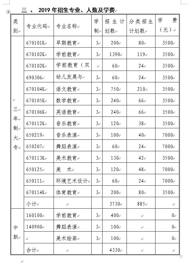 2021年黔南民族幼兒師范高等?？茖W(xué)校分類考試招生專業(yè)計(jì)劃