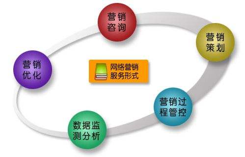  重慶電子工程職業(yè)學(xué)院營(yíng)銷與策劃專業(yè)解讀
