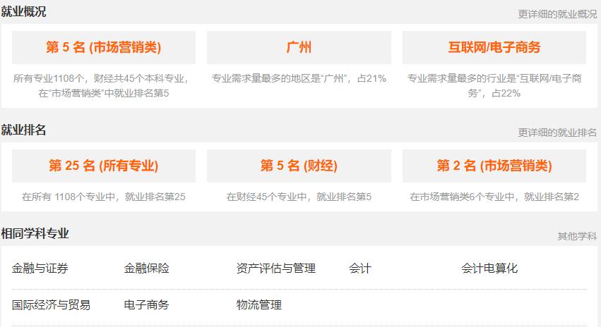  重慶電子工程職業(yè)學(xué)院營(yíng)銷與策劃專業(yè)解讀