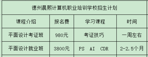 德州平面設(shè)計(jì)培訓(xùn)去哪里？