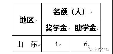2021年度勞動出版“技能雛鷹”獎（助）學(xué)金申報(bào)啟動！