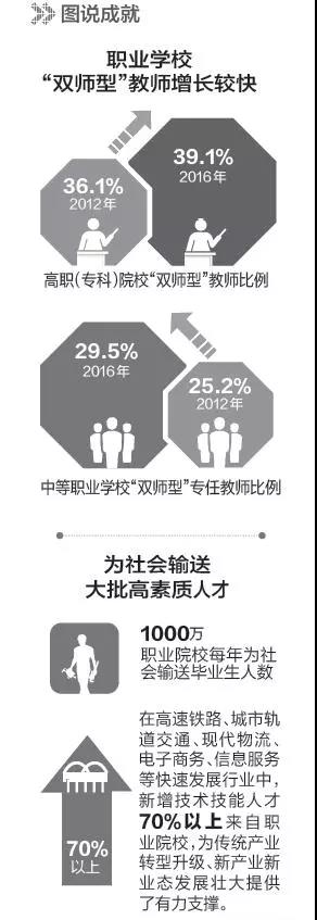 這5年，職業(yè)教育邁大步
