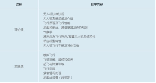 青島風向標無人機培訓學院：關(guān)于無人機培訓，你想知道的都在這里...