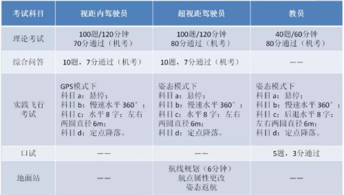 青島風向標無人機培訓學院：關(guān)于無人機培訓，你想知道的都在這里...