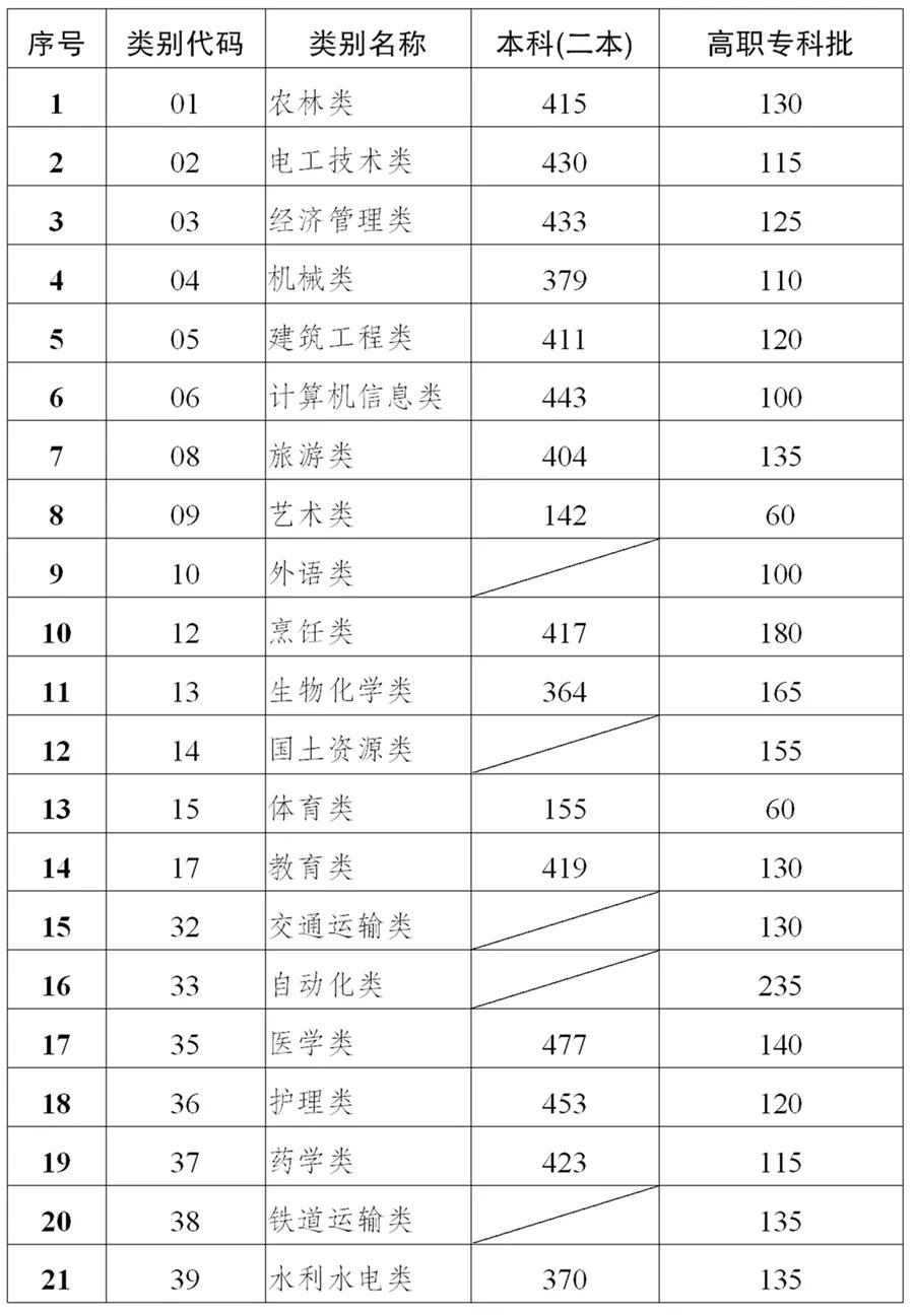 三校生分?jǐn)?shù)線(xiàn).jpg